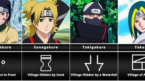 Shinobi Villages .
